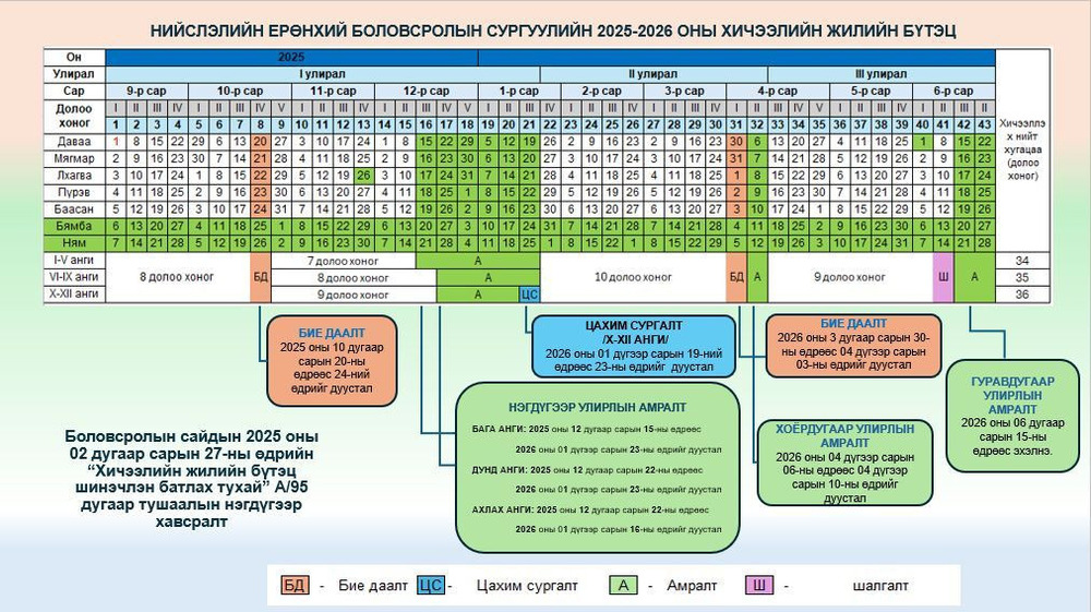 Ирэх долоо хоногт сурагчдын бие даалтын долоо хоног эхэлнэ