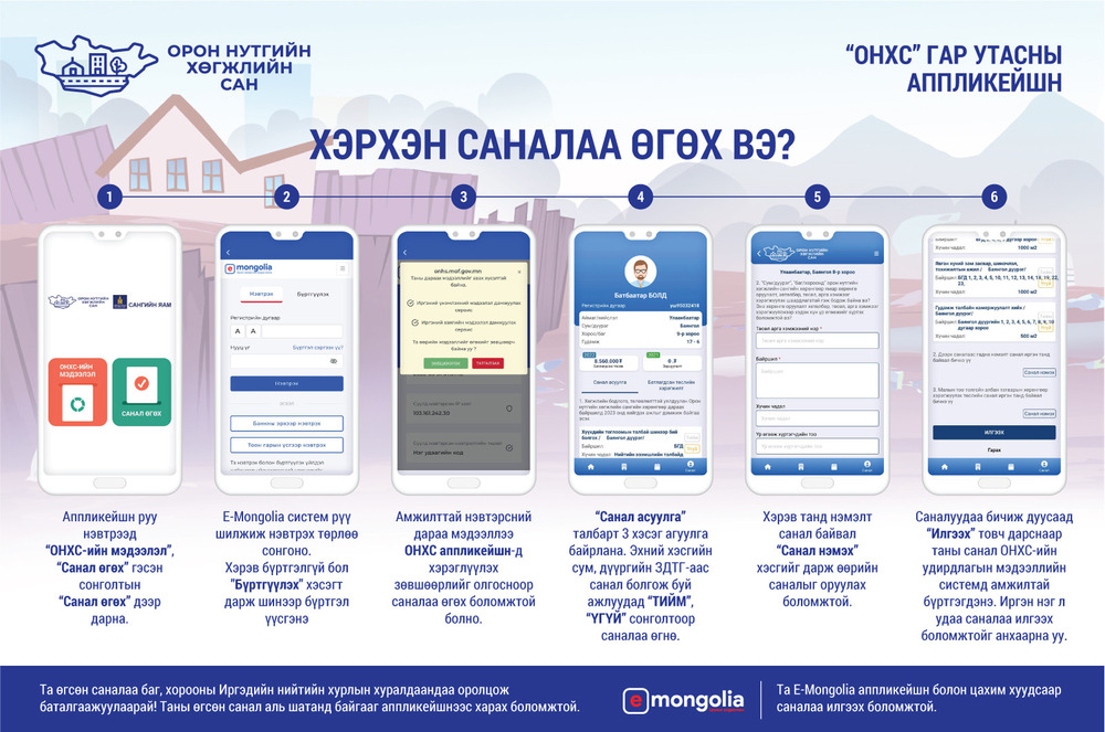 2026 ОНД ОРОН НУТГИЙН ХӨГЖЛИЙН САНГИЙН САНХҮҮЖИЛТЭЭР ХЭРЭГЖҮҮЛЭХ ТӨСӨЛД ИРГЭДИЙН САНАЛЫГ АВЧ ЭХЭЛЛЭЭ